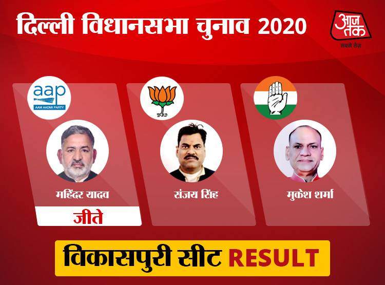 पश्चिमी दिल्ली: यहां की सभी 10 सीटों पर केजरीवाल की आंधी, BJP साफ