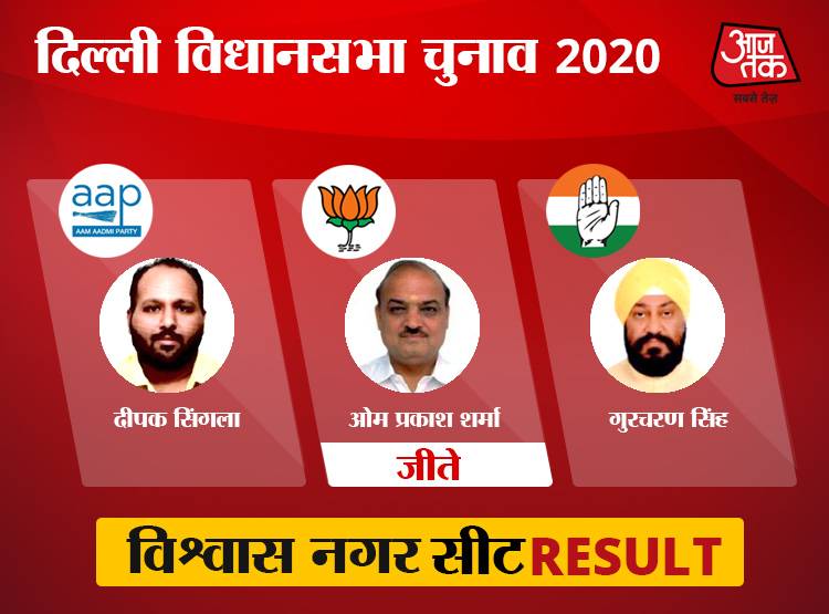 पूर्वी दिल्ली की 7 सीटों पर AAP उम्मीदवार जीते, तीन पर BJP का कब्जा