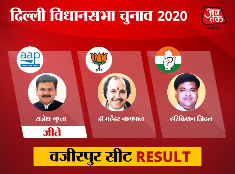 चांदनी चौक की सभी 10 विधानसभा में BJP की हार, AAP के ये जीते