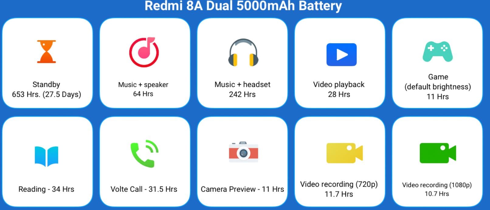 5,000mAh बैटरी और दो रियर कैमरों वाला Xiaomi का ये फोन 6,499 में