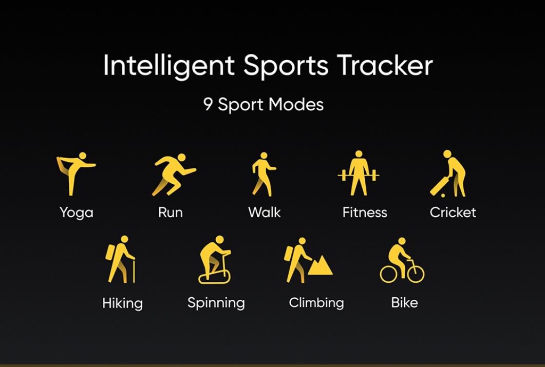 9 दिनों की बैटरी के साथ Realme Band भारत में लॉन्च, कीमत 1,499