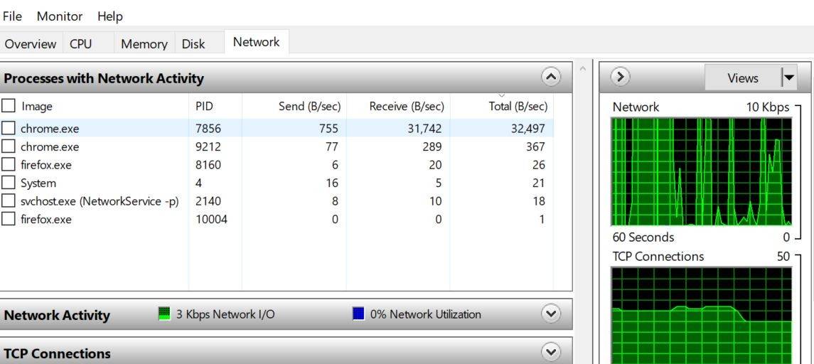 वर्किंग फ्रॉम होम? आपका लैपटॉप ज्यादा डेटा तो नहीं ले रहा, करें चेक