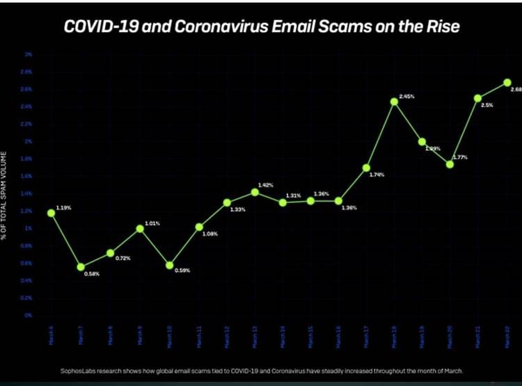 कोरोना फैलाने की ऑनलाइन धमकी, ढाई करोड़ डॉलर की मांग