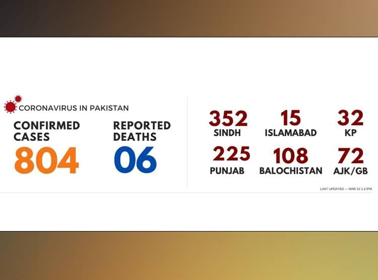 लॉकडाउन तोड़ने पर पुलिस ने बनाया मुर्गा, लोग बोले- 6 फीट की दूरी रखो