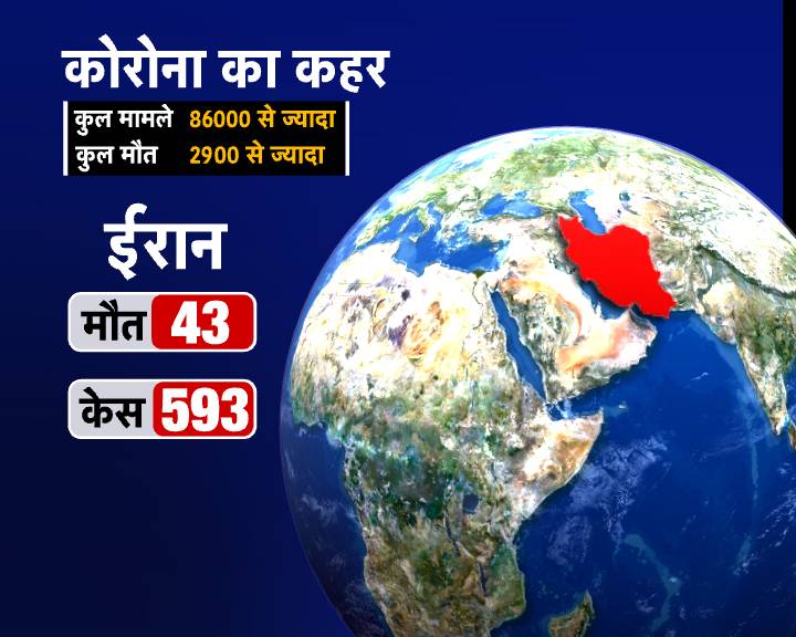 कोरोना वायरस के भारत पहुंचने की क्या है क्रोनोलॉजी, अब तक 8 की पहचान