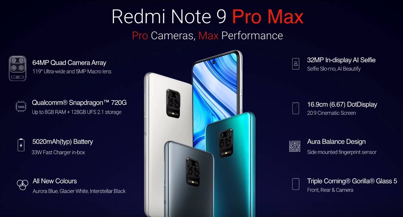 Redmi Note 9 Pro, Pro Max भारत में हुआ लॉन्च, कीमत-फीचर्स