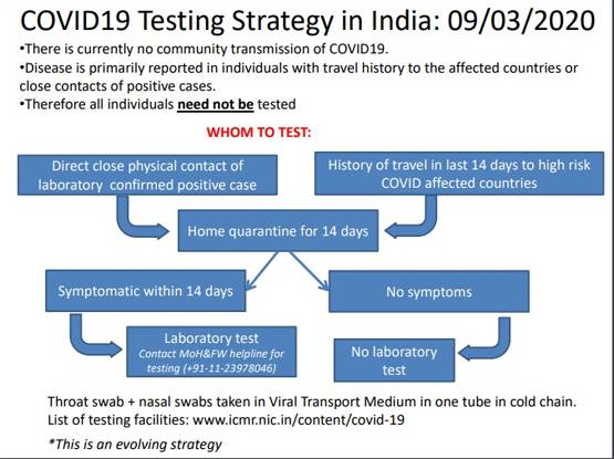 कौन और कब करा सकता है कोरोना का टेस्ट? सरकार ने बनाए ये नियम