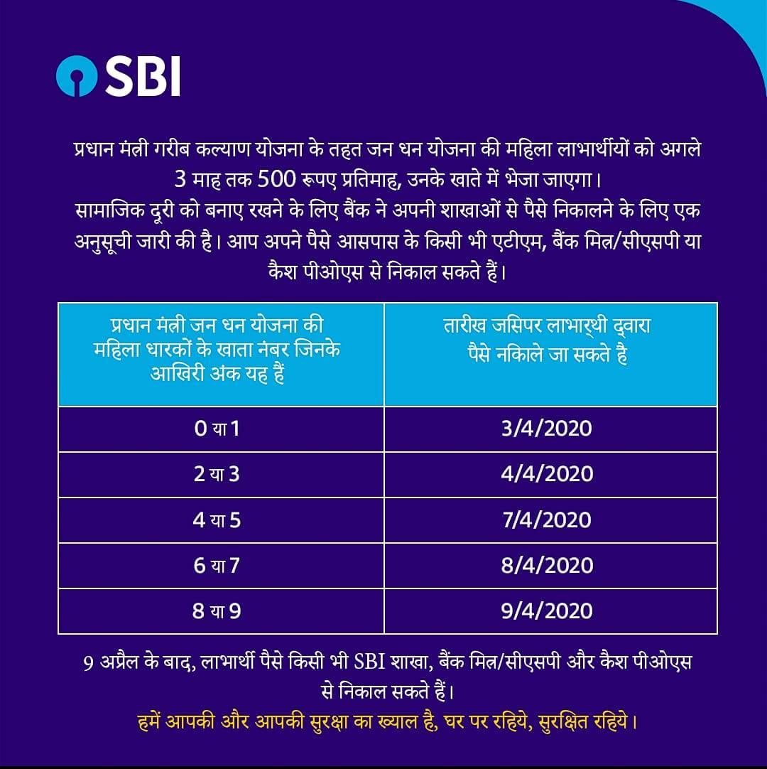 20 करोड़ महिलाओं के खाते में पैसे डाल रही सरकार, जानिए कैसे मिलेगी रकम