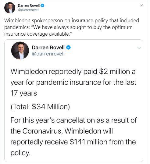 विंबलडन रद्द होने से नहीं होगा नुकसान, आयोजकों को मिलेंगे 1076 करोड़ रुपये