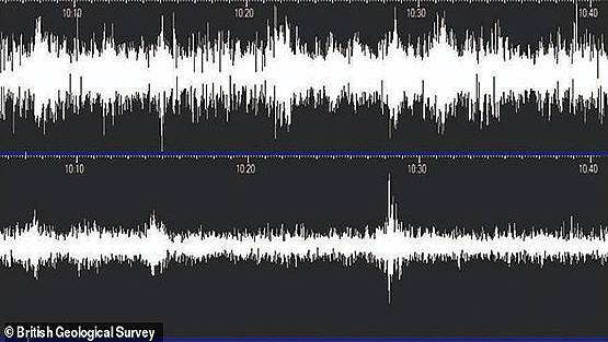 कोरोना लॉकडाउन से बड़ा फायदा, अब हमारी धरती पहले से कम कांपती है