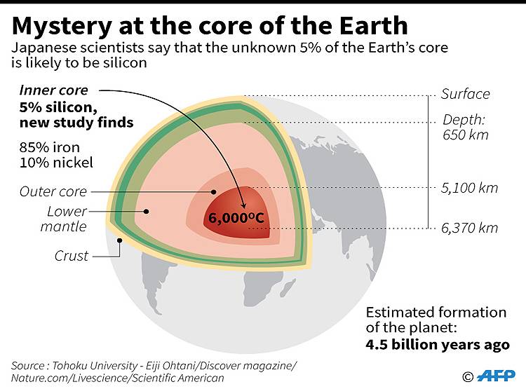 खिसक रही जमीन, बढ़ रहे पहाड़, धरती के अंदर के बदलावों से वैज्ञानिक हैरान