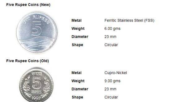 क्या है मुद्राओं का इतिहास, कब छपा पहला सिक्का, क्या हुए बदलाव