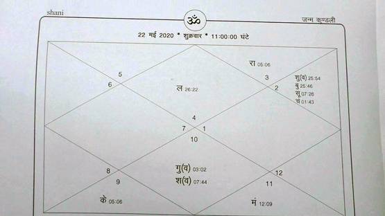 972 साल बाद बना ये खास संयोग, पंडितों की कोरोना पर भविष्यवाणी