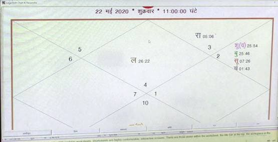 972 साल बाद बना ये खास संयोग, पंडितों की कोरोना पर भविष्यवाणी