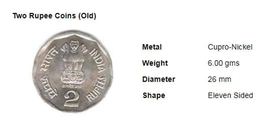 क्या है मुद्राओं का इतिहास, कब छपा पहला सिक्का, क्या हुए बदलाव