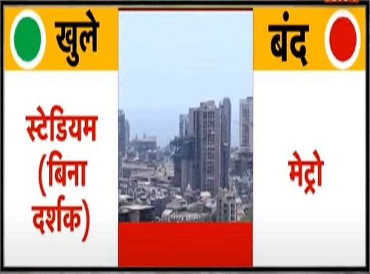 जानें- लॉकडाउन 4.0 में क्या-क्या खुलेगा और किस पर जारी रहेगी पाबंदी