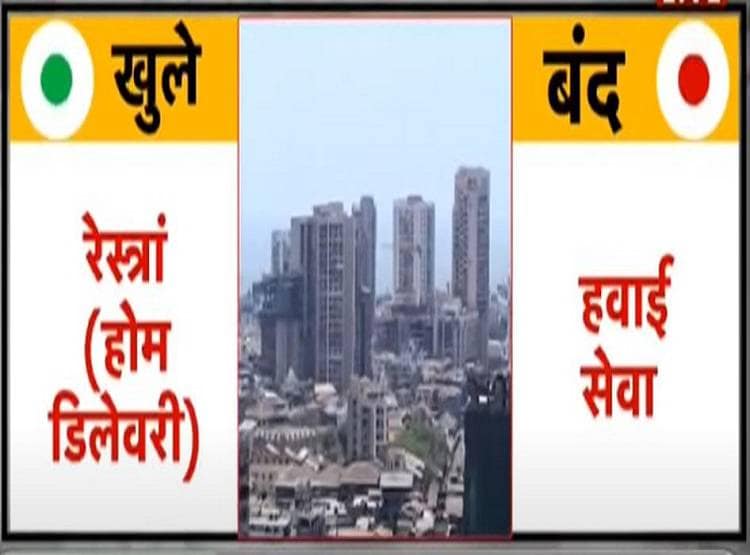 जानें- लॉकडाउन 4.0 में क्या-क्या खुलेगा और किस पर जारी रहेगी पाबंदी