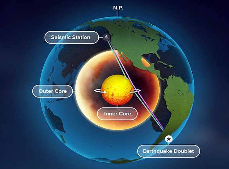 खिसक रही जमीन, बढ़ रहे पहाड़, धरती के अंदर के बदलावों से वैज्ञानिक हैरान