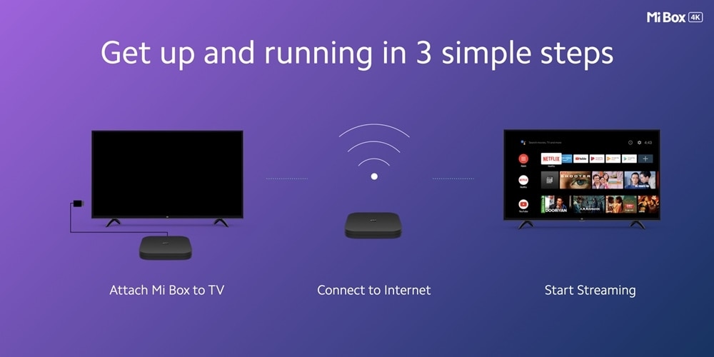 हेडफोन से लेकर स्मार्टफोन तक, जानें Xiaomi ने भारत में क्या-क्या किया लॉन्च