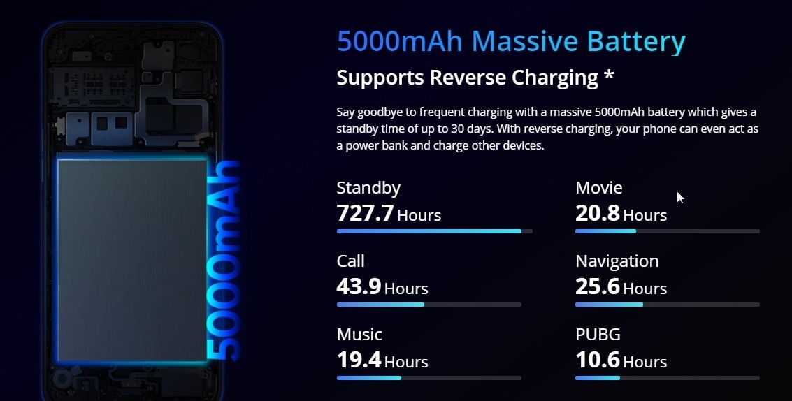 8,499 रुपये वाले Realme Narzo 10A की अगली सेल 23 जून को