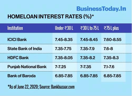 कोरोना संकट में बेहतर अवसर, अभी घर खरीदने के ये हैं 4 फायदे