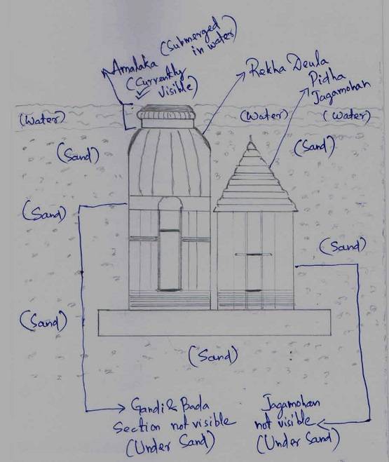 नदी में उभरे 500 साल पुराने मंदिर की क्या है कहानी, देखने उमड़े लोग