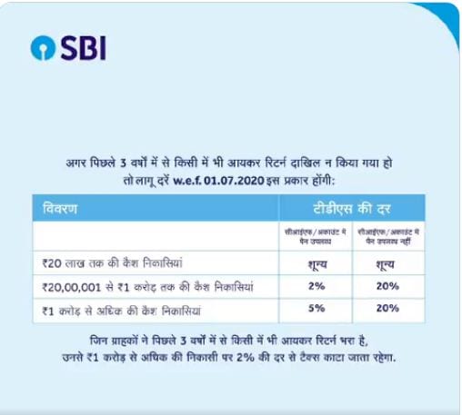 SBI ने इन ग्राहकों को किया अलर्ट! पैसा निकालने पर देना होगा भारी टैक्स