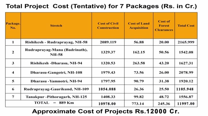 चारधाम प्रोजेक्ट: चीन सीमा तक जाने वाली सड़क पर क्यों है विवाद