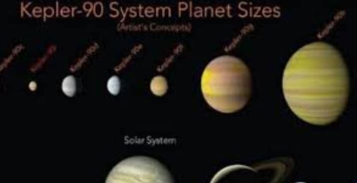 अंतरिक्ष में दिखेगा अद्भुत नजारा, आज सुबह देख पाएंगे एक साथ 5 ग्रह