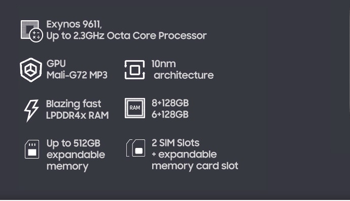 6,000mAh बैटरी-64MP क्वॉड कैमरे के साथ Galaxy M31s भारत में लॉन्च