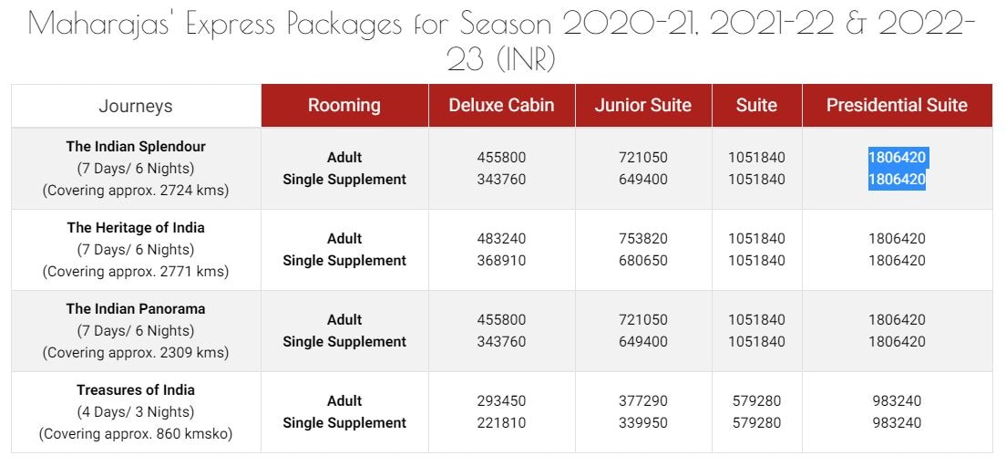 महाराजा एक्सप्रेस का किराया