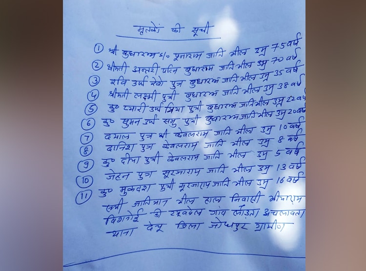 मर्डर, सुसाइड या तंत्र-मंत्र...क्या है 11 पाक शरणार्थियाें की मौत का राज
