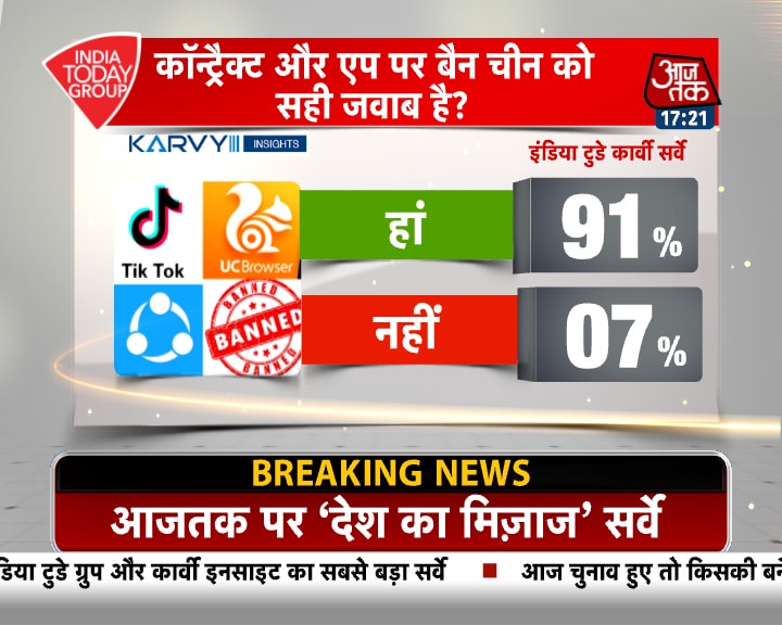 MOTN: मोदी सरकार के काम को कैसे देखती है जनता, पढ़ें पूरा सर्वे