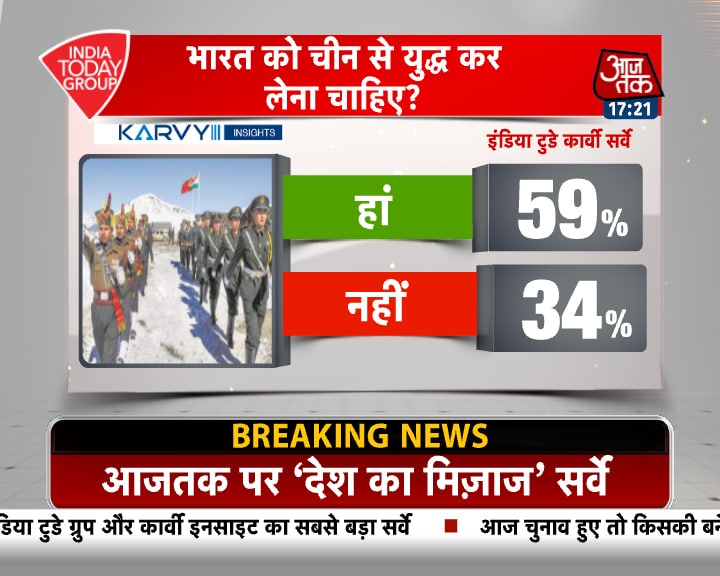 MOTN: मोदी सरकार के काम को कैसे देखती है जनता, पढ़ें पूरा सर्वे