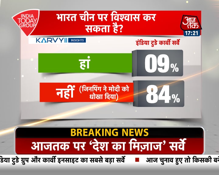 MOTN: मोदी सरकार के काम को कैसे देखती है जनता, पढ़ें पूरा सर्वे