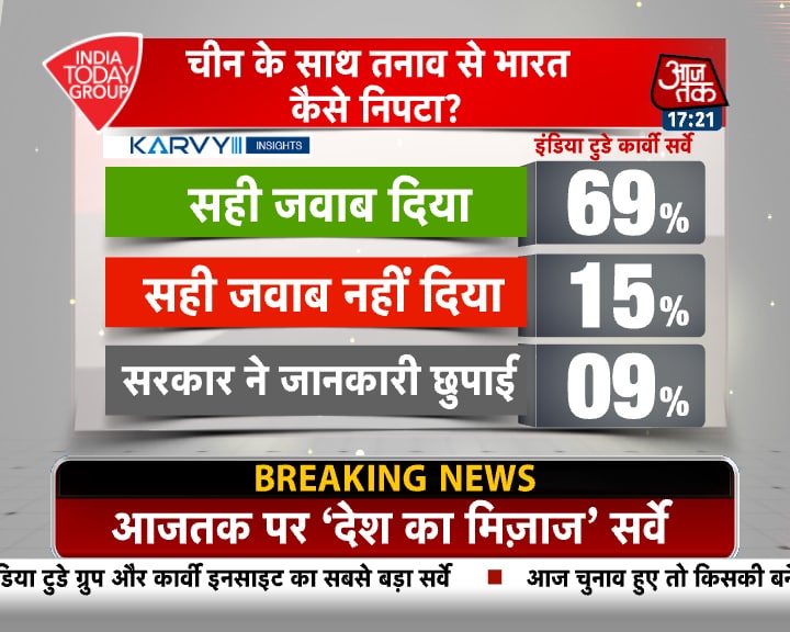 MOTN: मोदी सरकार के काम को कैसे देखती है जनता, पढ़ें पूरा सर्वे