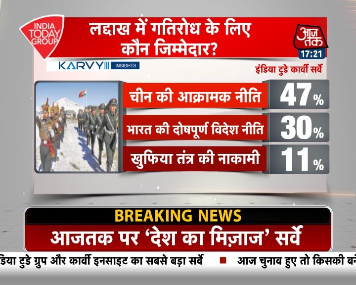 MOTN: मोदी सरकार के काम को कैसे देखती है जनता, पढ़ें पूरा सर्वे