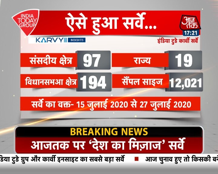 MOTN: मोदी सरकार के काम को कैसे देखती है जनता, पढ़ें पूरा सर्वे