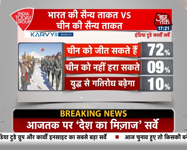 MOTN: मोदी सरकार के काम को कैसे देखती है जनता, पढ़ें पूरा सर्वे