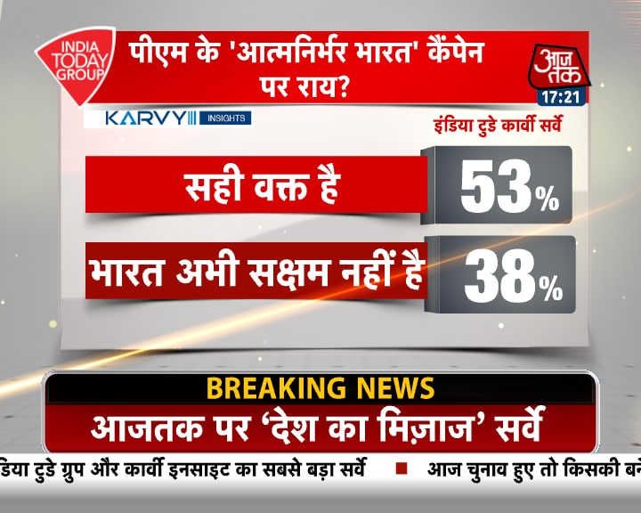 MOTN: मोदी सरकार के काम को कैसे देखती है जनता, पढ़ें पूरा सर्वे