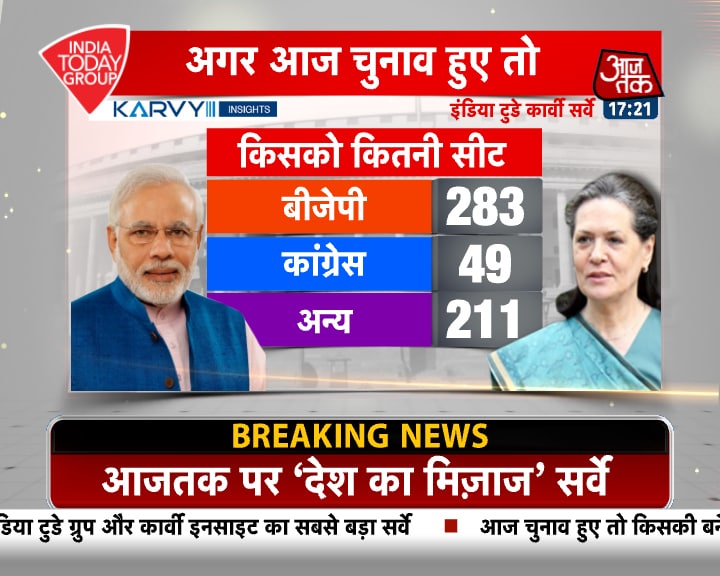 MOTN: मोदी सरकार के काम को कैसे देखती है जनता, पढ़ें पूरा सर्वे