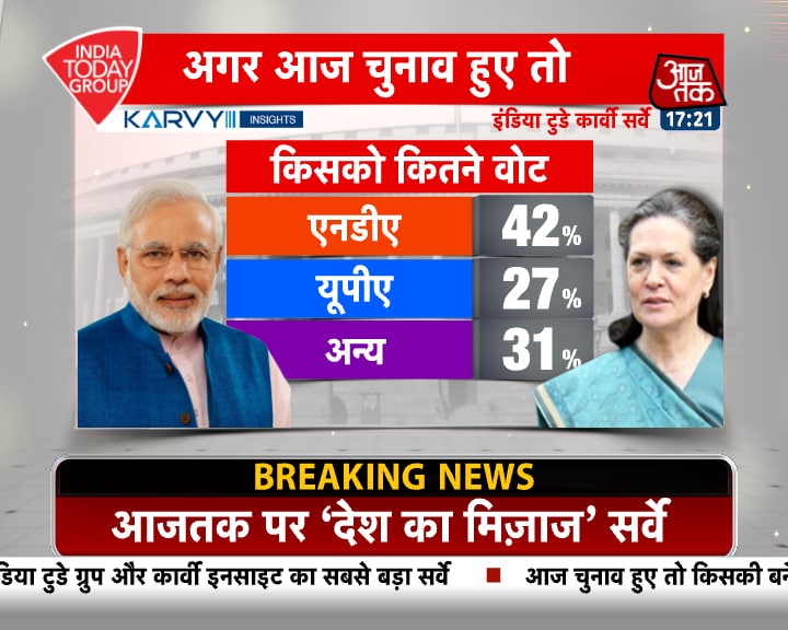 MOTN: मोदी सरकार के काम को कैसे देखती है जनता, पढ़ें पूरा सर्वे