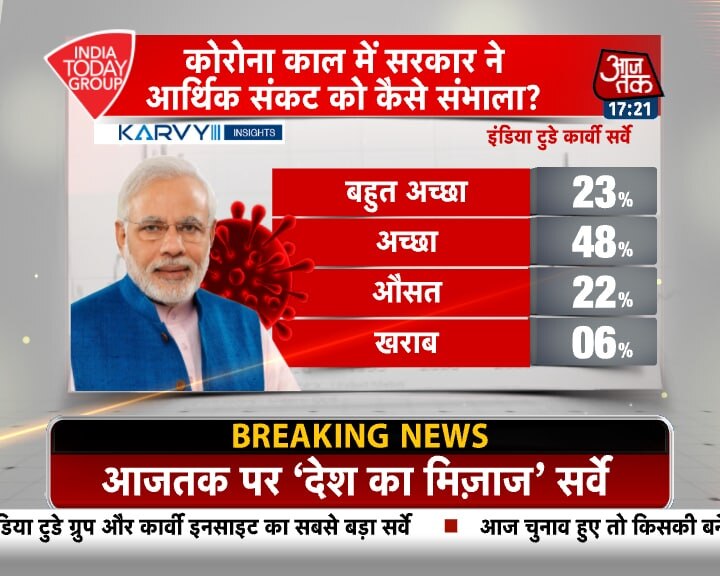 MOTN: मोदी सरकार के काम को कैसे देखती है जनता, पढ़ें पूरा सर्वे