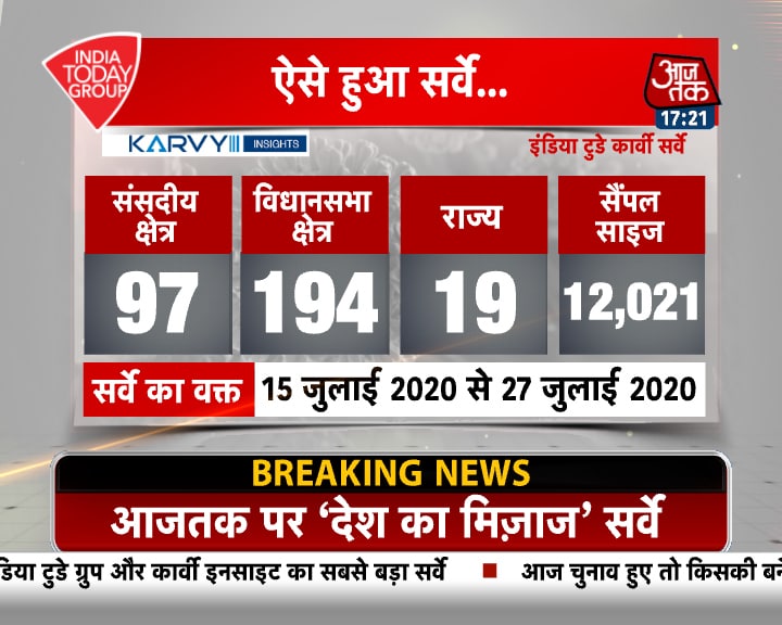 MOTN: मोदी सरकार के काम को कैसे देखती है जनता, पढ़ें पूरा सर्वे