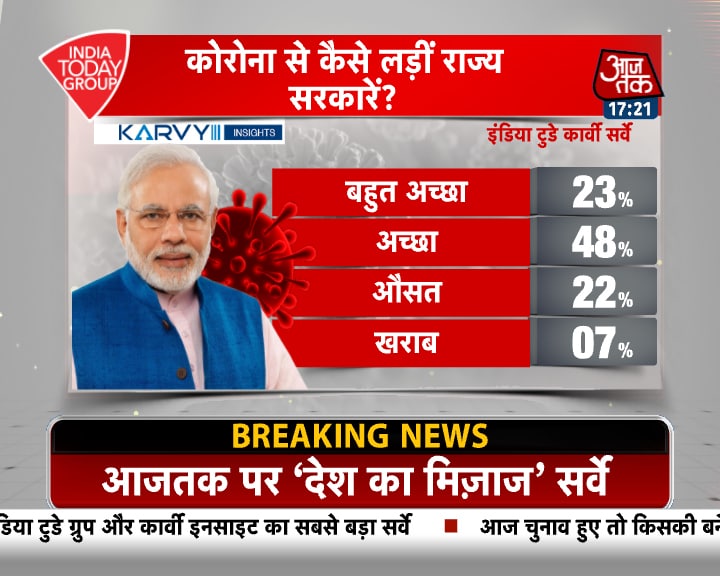 MOTN: मोदी सरकार के काम को कैसे देखती है जनता, पढ़ें पूरा सर्वे