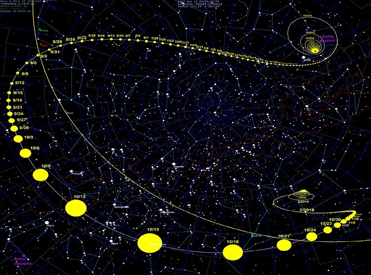 2 साल पहले सौरमंडल में आया मेहमान, वैज्ञानिक परेशान एलियन है या कुछ और