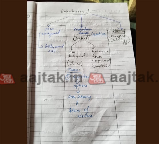 सुशांत की डायरी के वो पन्ने, जिसमें अपने हाथों से लिखा था हर एक सपना