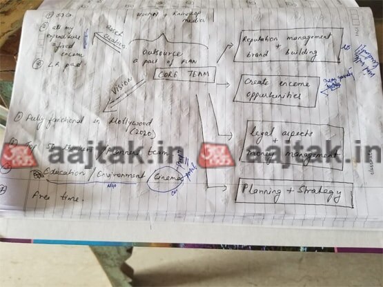 सुशांत की डायरी के वो पन्ने, जिसमें अपने हाथों से लिखा था हर एक सपना