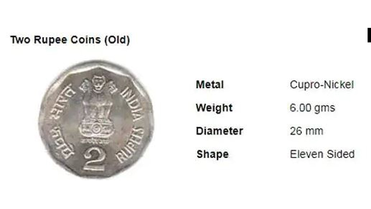 भारत में सिक्के 