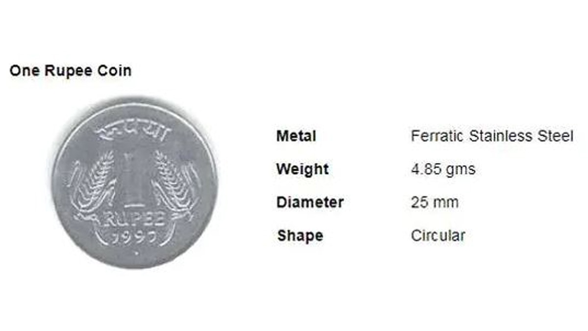 भारत में सिक्के 